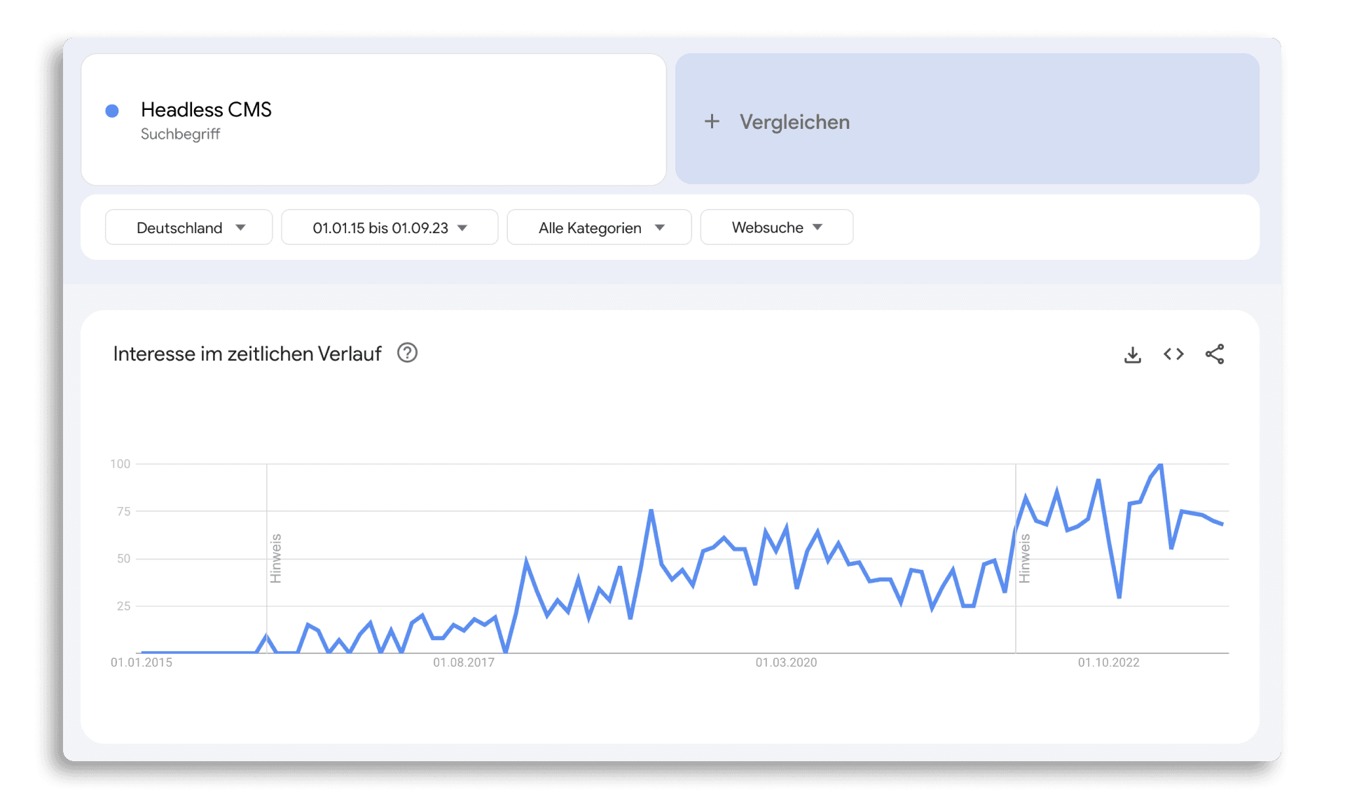 Google Trends Headless CMS Suchanfragen