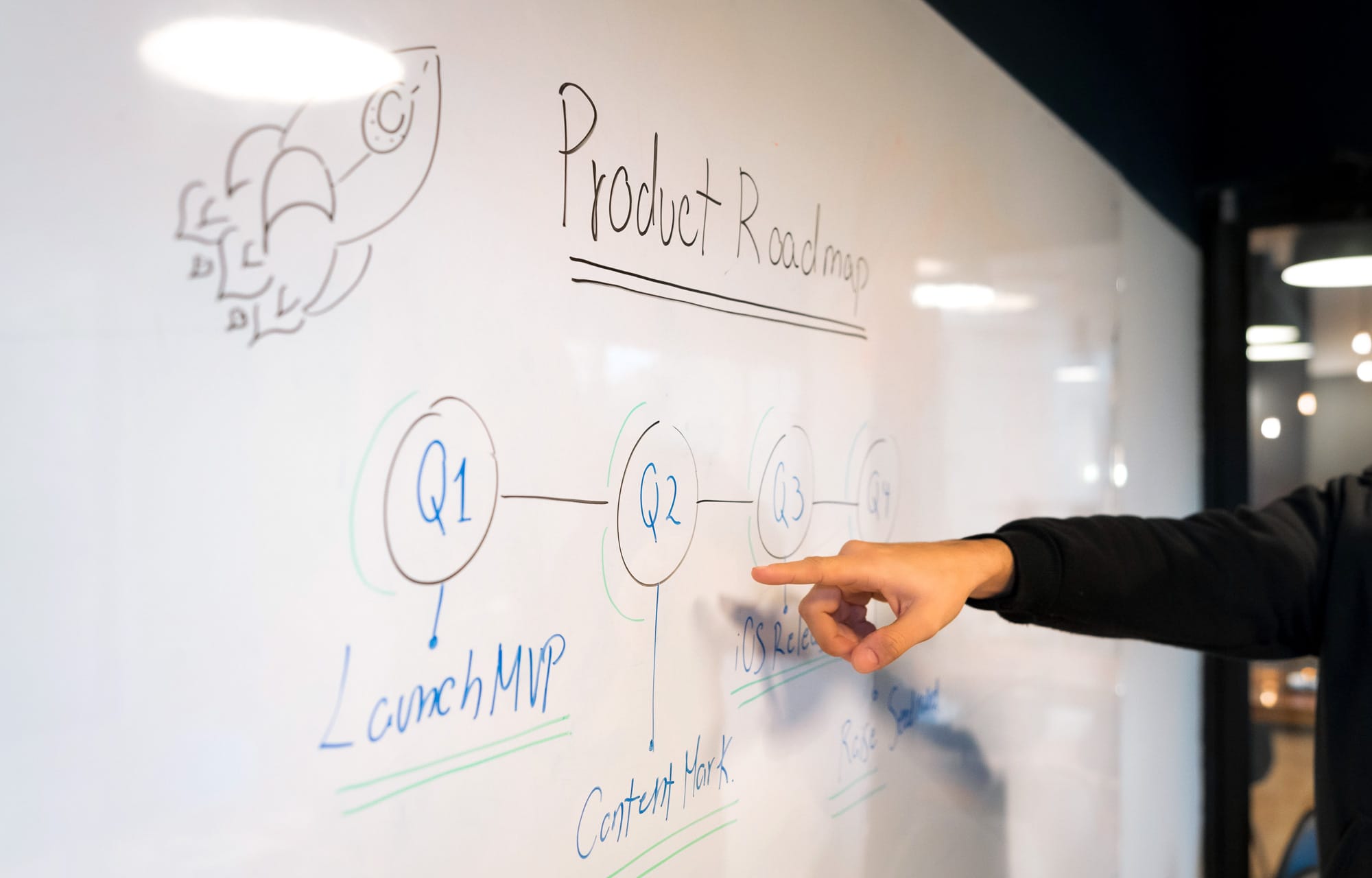 Eine Roadmap in Form von vier Quartalen mit den jeweiligen Zielen für den Launch und das Online Marketing für eine Website.