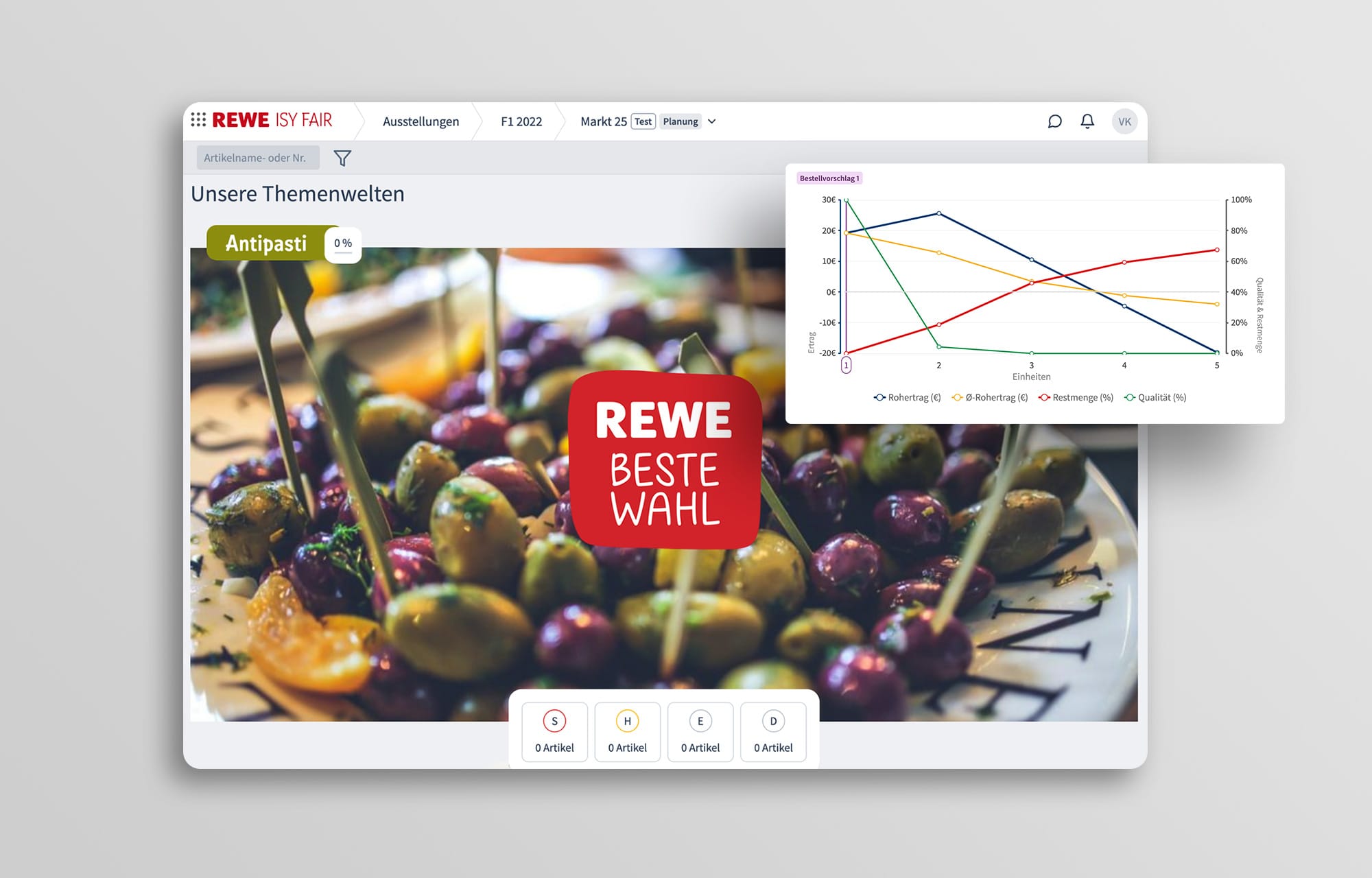 Mockup einer Themenwelt der Dispositionssoftware REWE ISY fair inklusive Bestellvorschlagsgrafik.