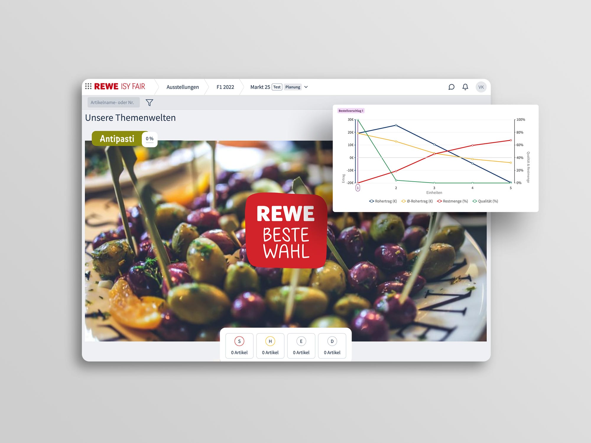 Überblick verschiedene Themenwelten Rewe ISY FAIR